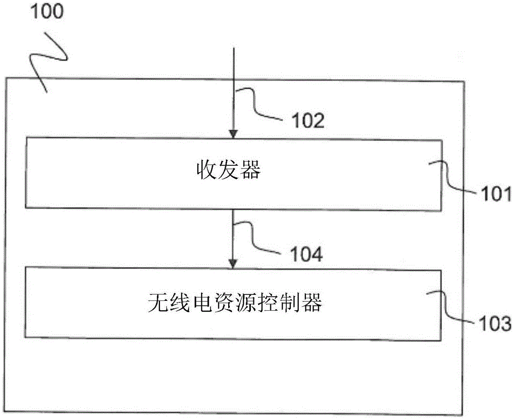 Base station and method for controlling radio resources allocation