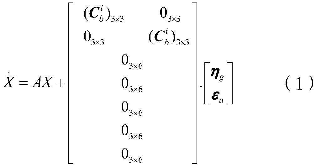 Error parameter calibration method and device