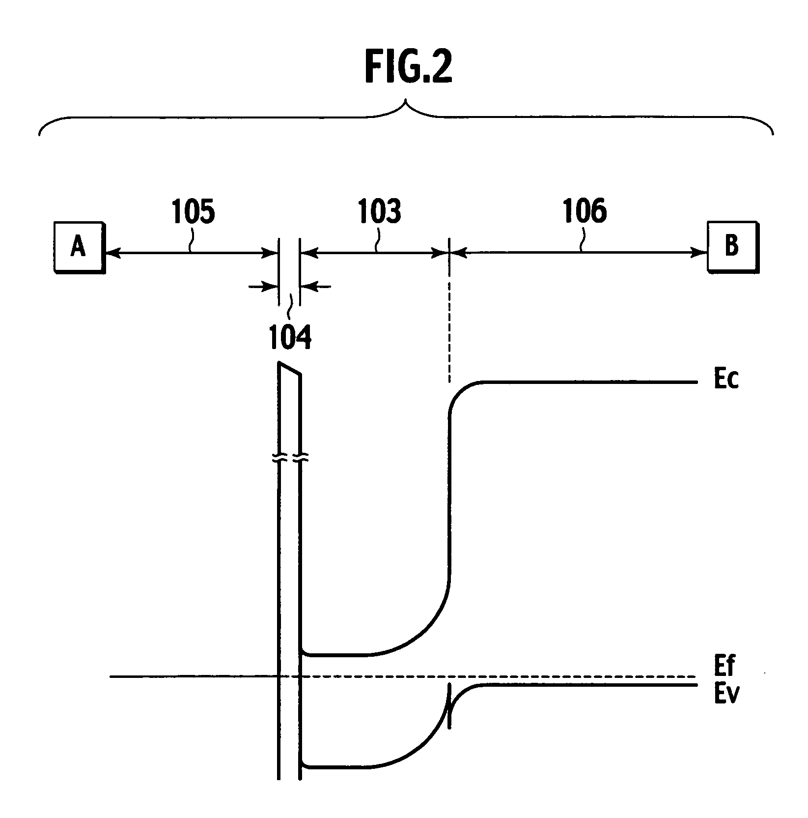 Semiconductor device with heterojunction