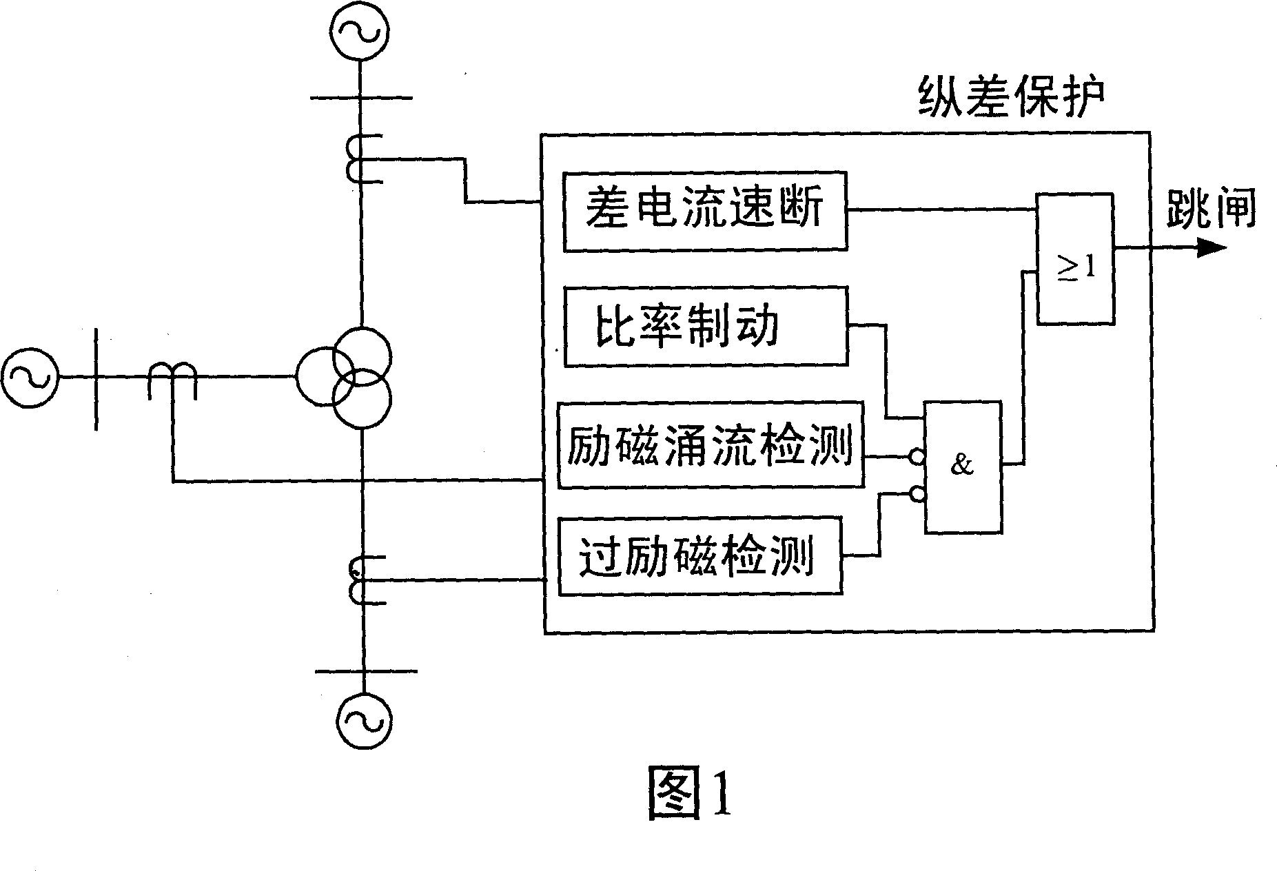 Transformer longitudinal error protecting element with maximum zero sequence ratio brake