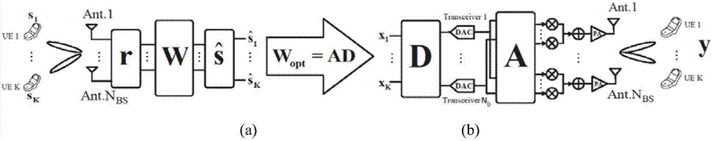 Digital-to-analog hybrid beamforming method based on uplink training