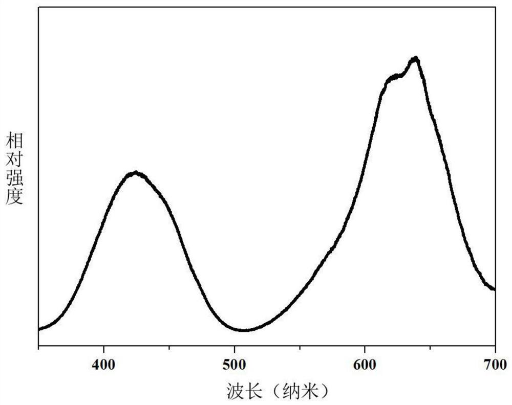 A kind of far-red and near-infrared emitting fluoride fluorescent material and its preparation and application