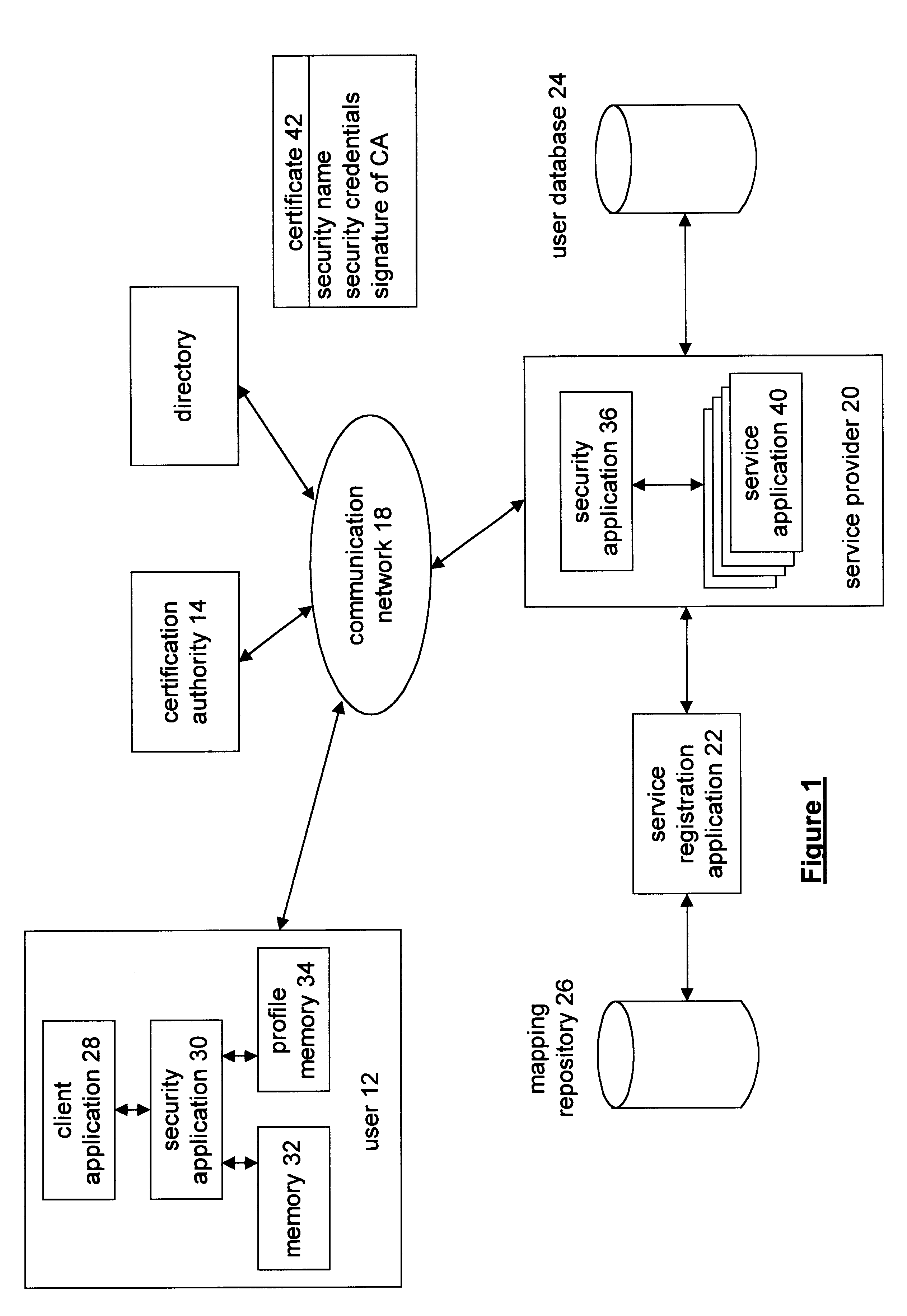 Method and apparatus for a service provider to provide secure services to a user