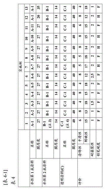 Method for forming multilayered coating film