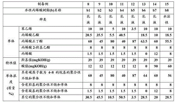 Method for forming multilayered coating film