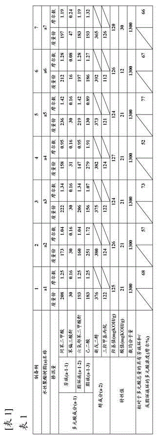 Method for forming multilayered coating film