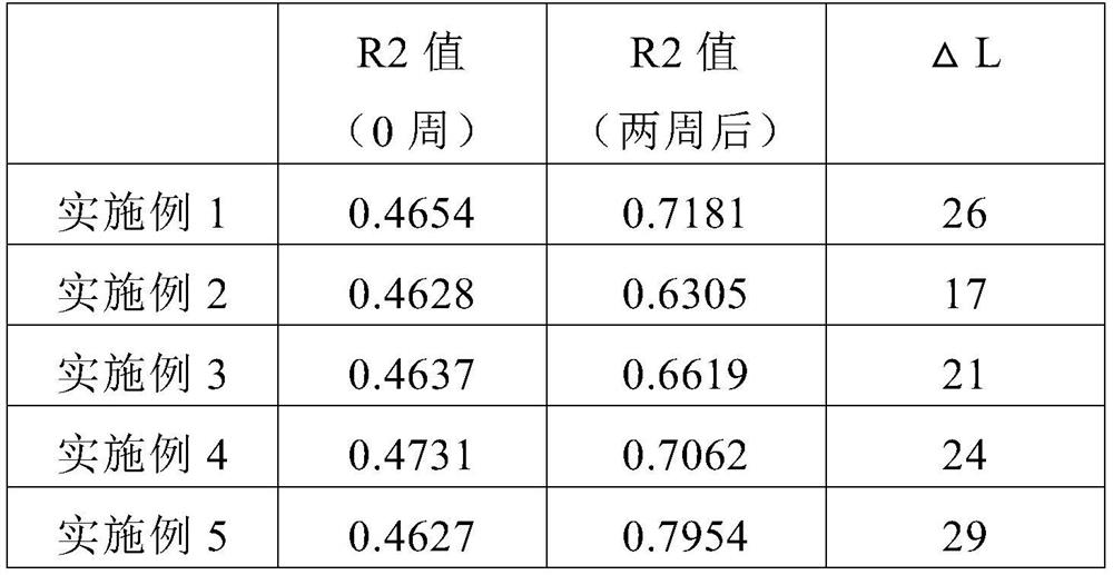 Cosmetics containing growth factors and preparation method thereof