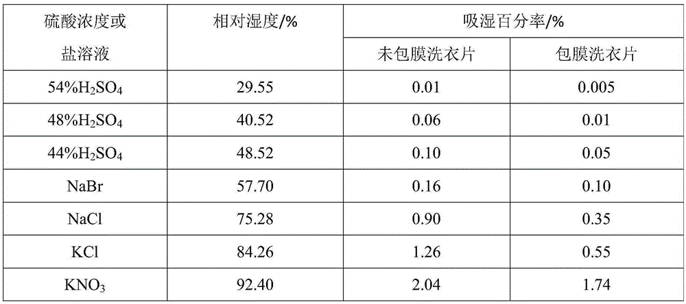 High-stability salt-containing clothes washing effervescent tablet and preparation method thereof