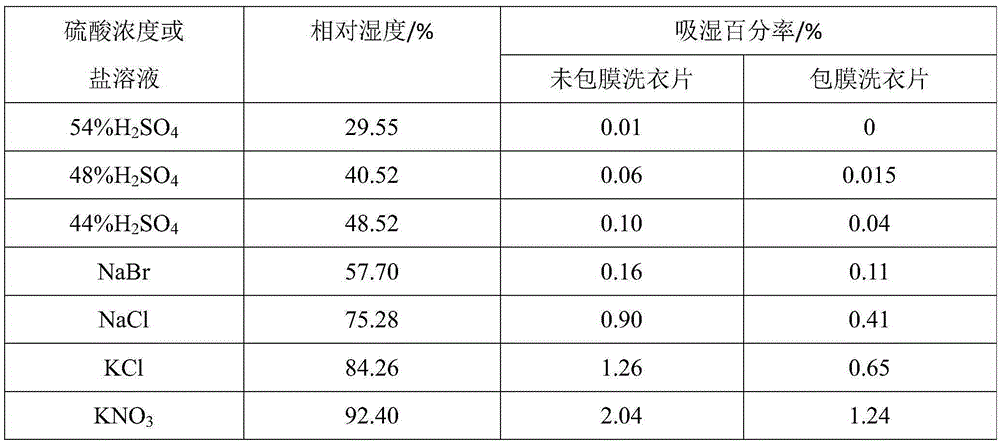 High-stability salt-containing clothes washing effervescent tablet and preparation method thereof