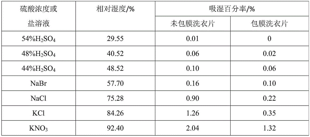 High-stability salt-containing clothes washing effervescent tablet and preparation method thereof