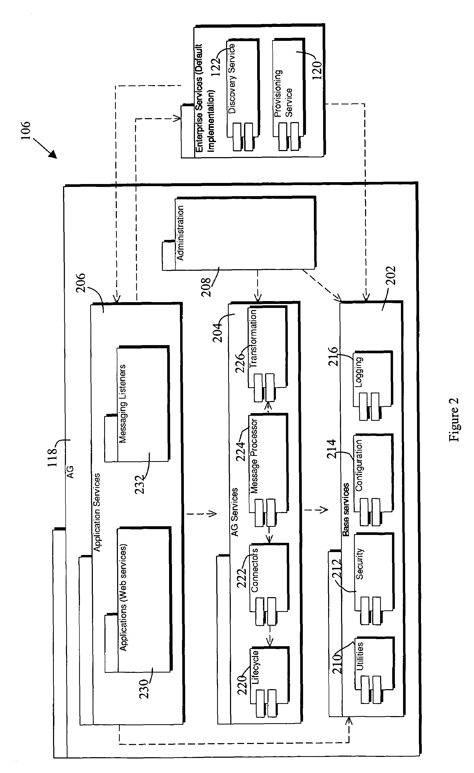 System and method for managing communication for component applications