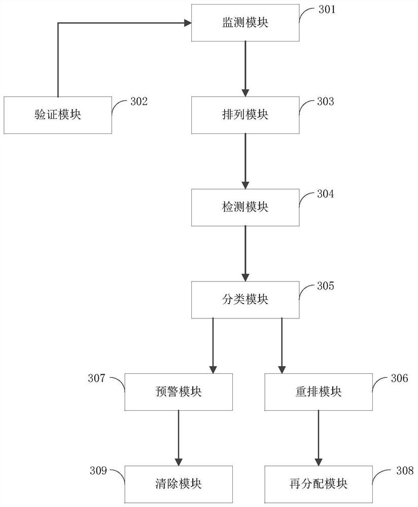 Network security detection method and device