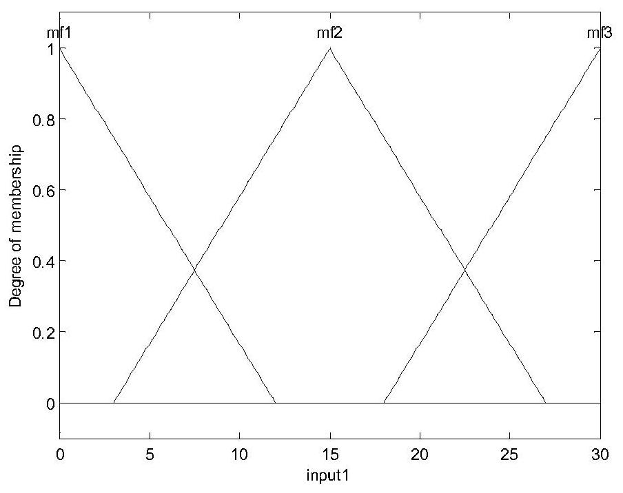 Multi-preposed angle guiding method based on fuzzy confidence superposition