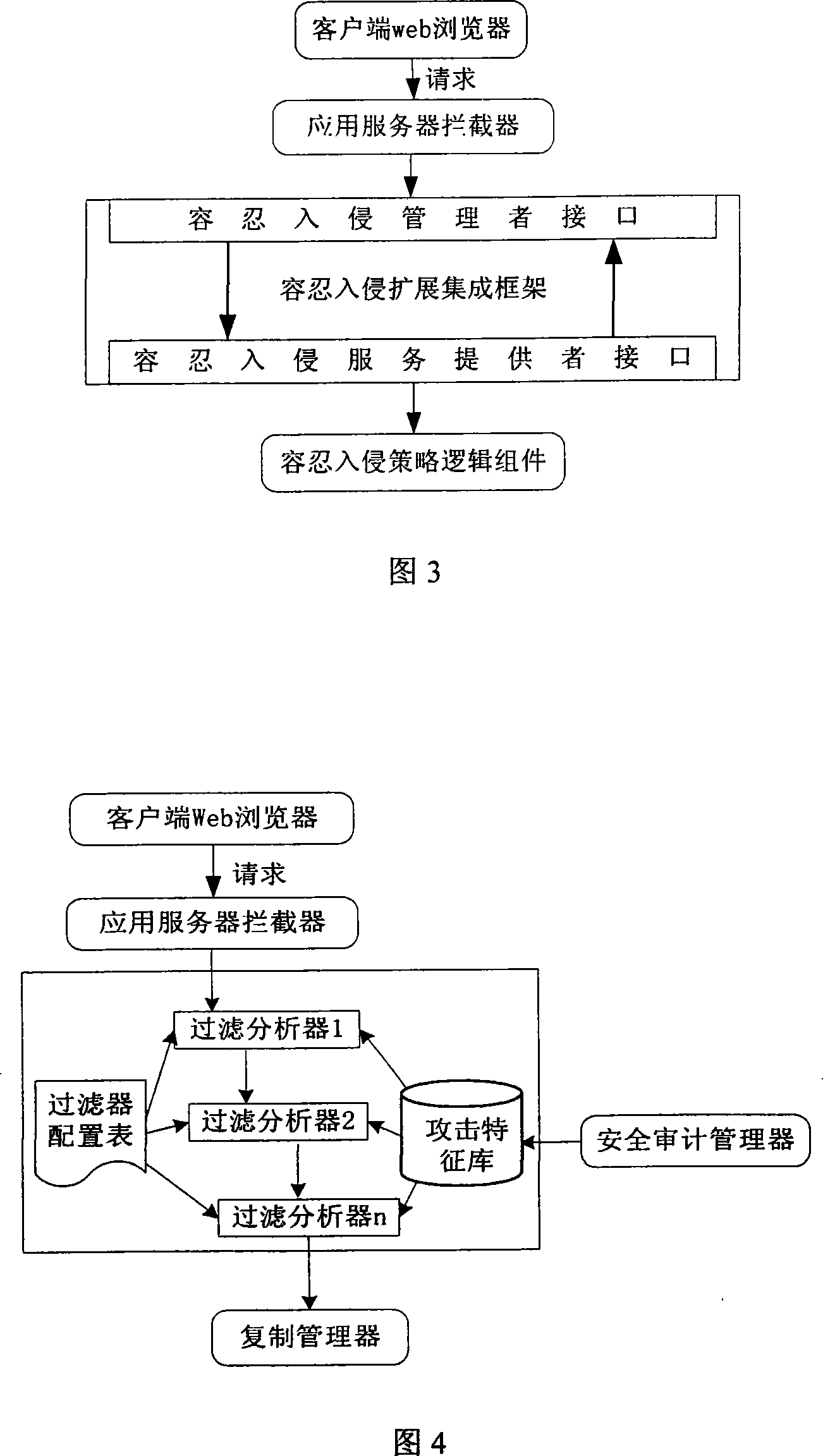 J2EE middleware criterion based tolerant inbreak application server and tolerant inbreak method