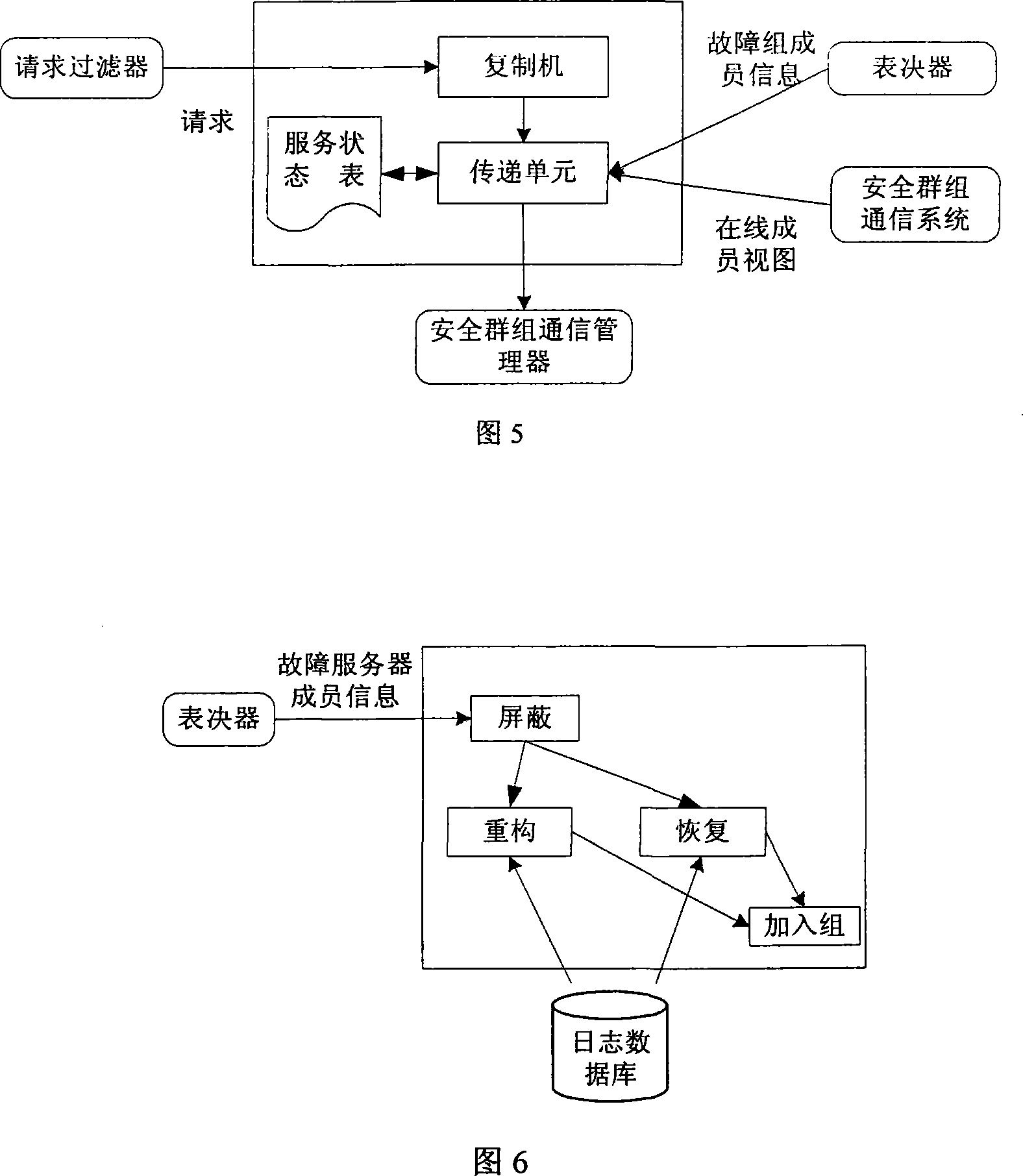 J2EE middleware criterion based tolerant inbreak application server and tolerant inbreak method