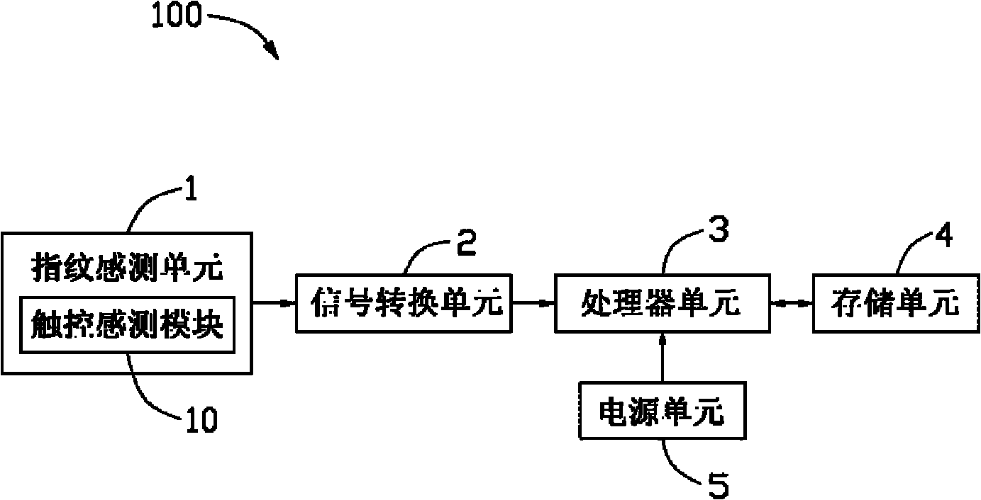 Portable electronic device having fingerprint identification function