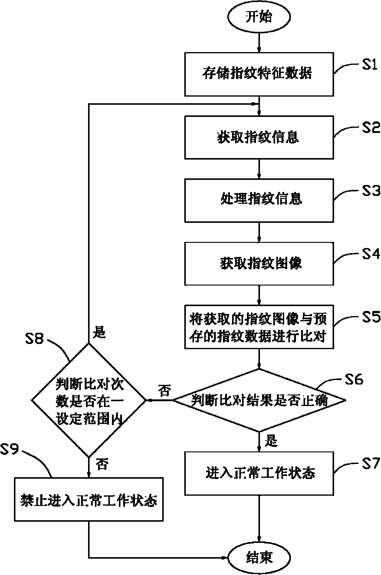 Portable electronic device having fingerprint identification function