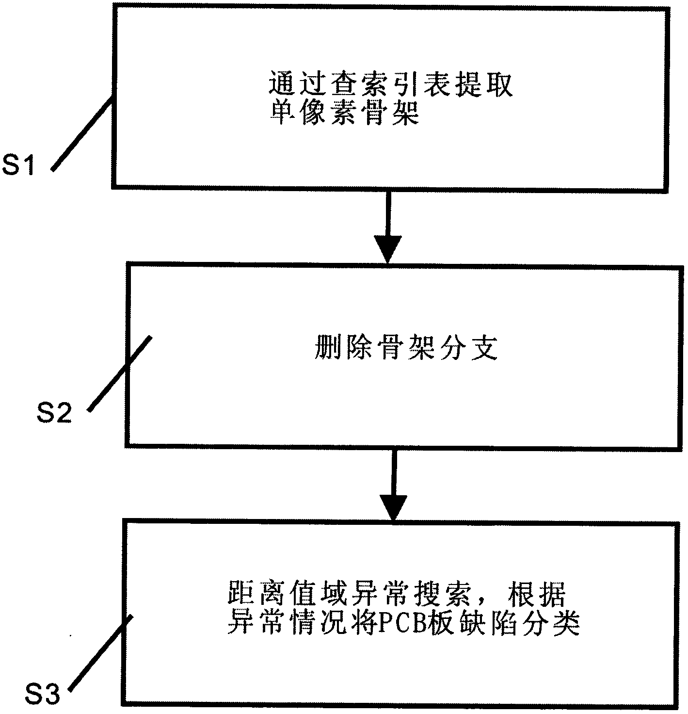 Method for detecting defects of printed circuit board (PCB) based on skeleton extraction and range conversion