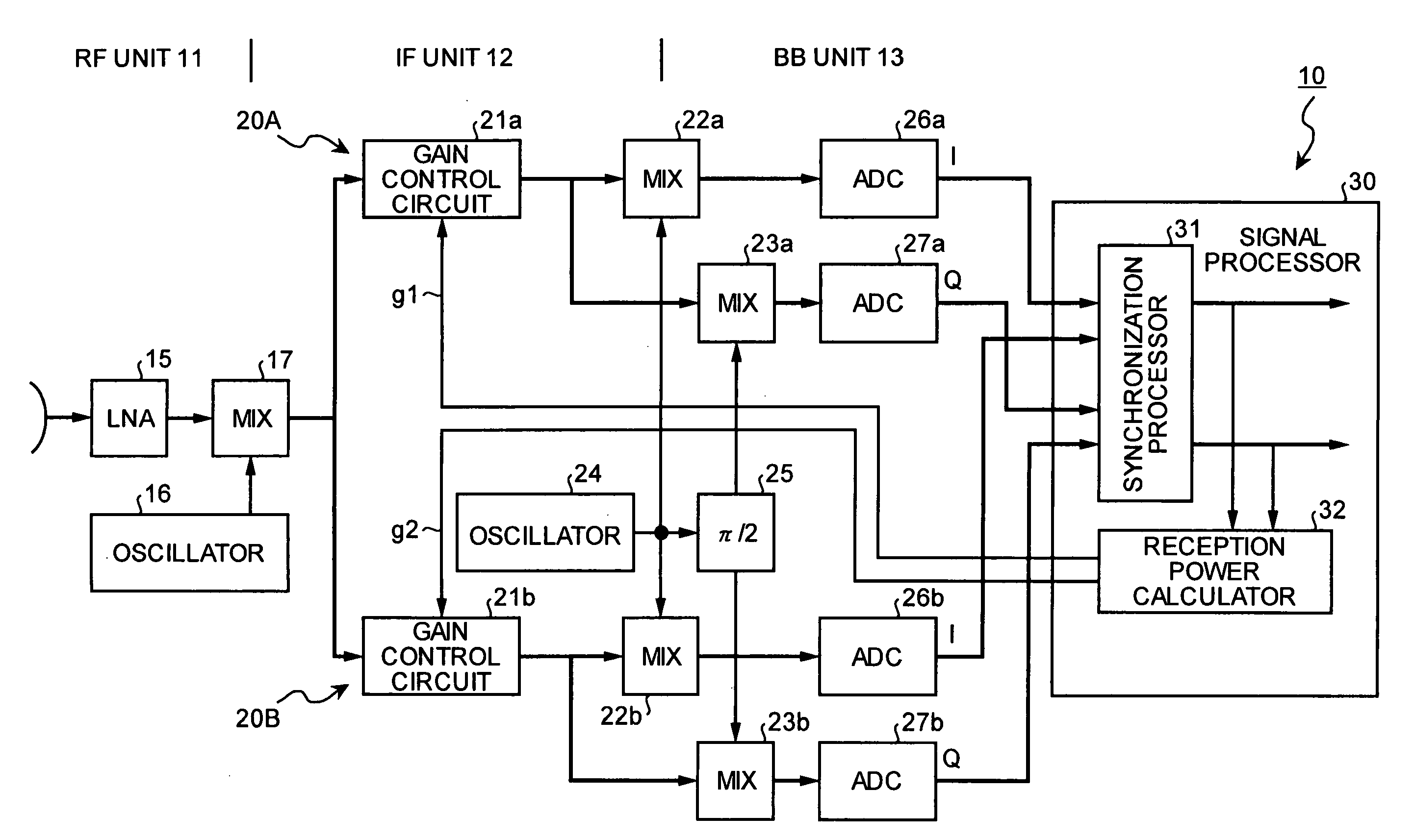 Radio receiver and gain control method