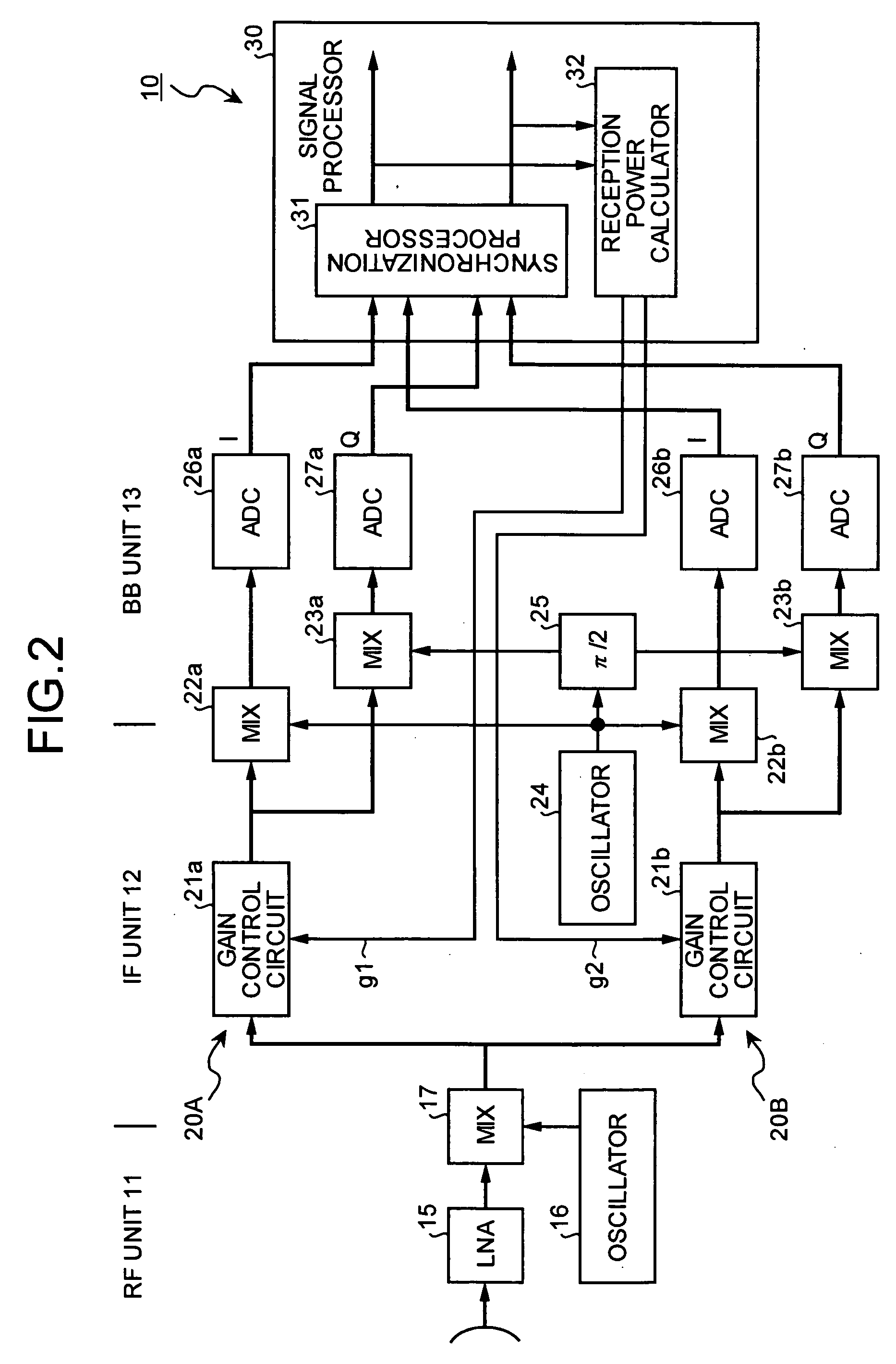 Radio receiver and gain control method