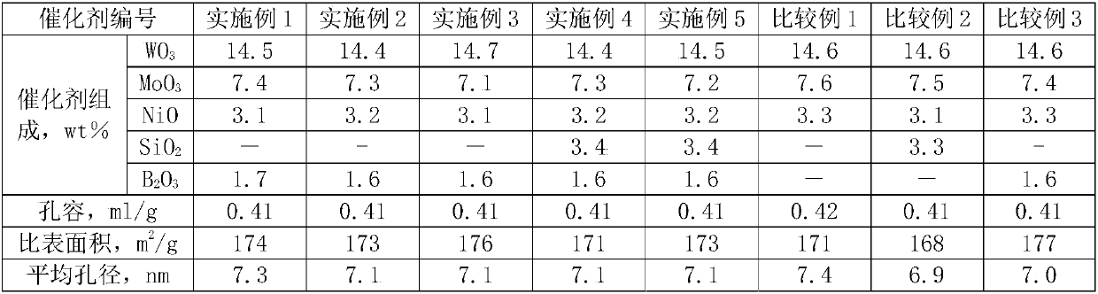 Preparation method of catalyst for hydrofining of distillate oil