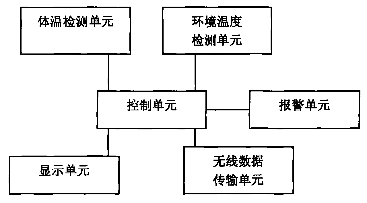 Wrist band type thermometer and body temperature monitoring method