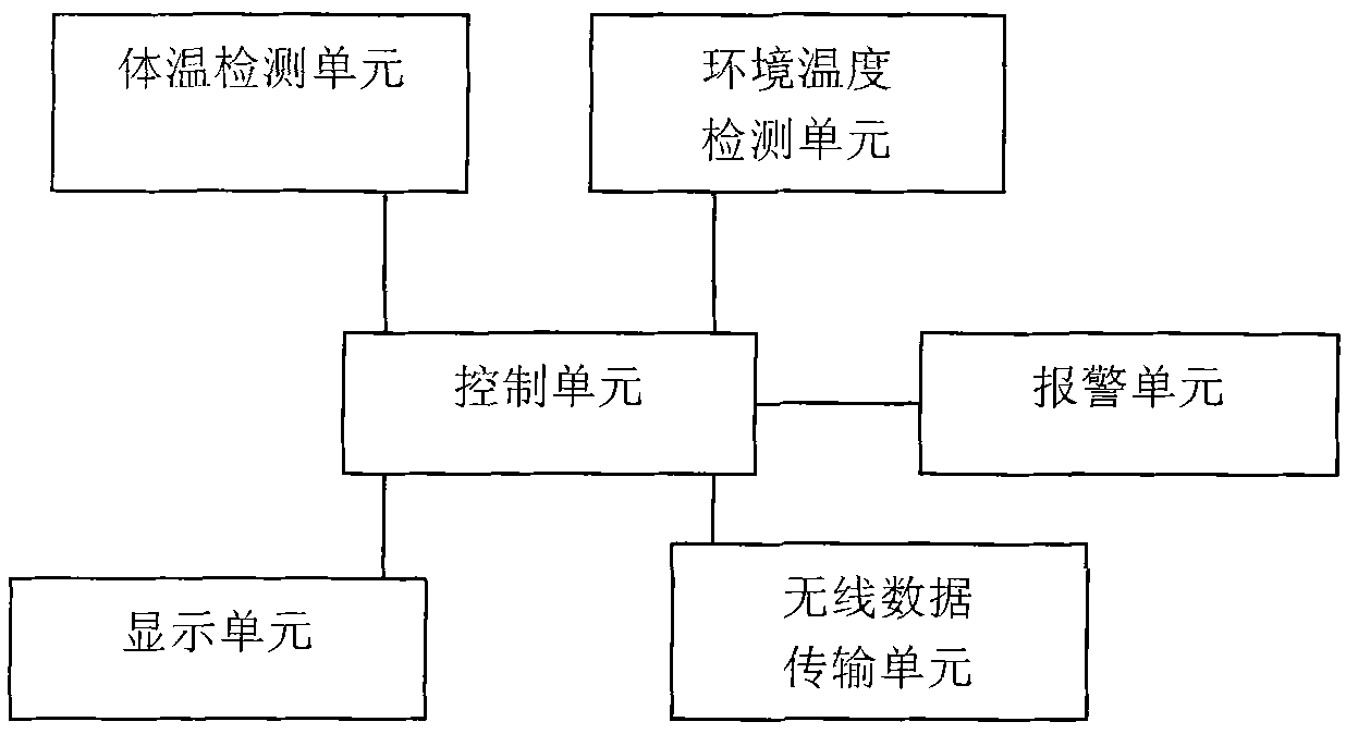 Wrist band type thermometer and body temperature monitoring method