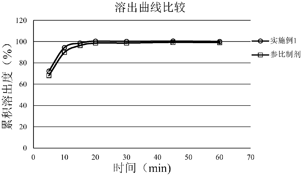 Mycophenolate mofetil capsule and preparation method thereof