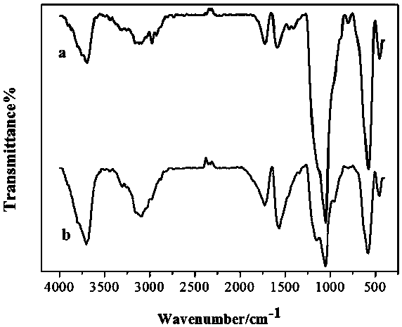 Tryptophan ionic liquid loaded magnetic graphene oxide nano composite material and tebuconazole extraction detection method thereof