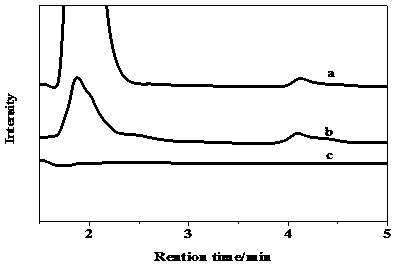 Tryptophan ionic liquid loaded magnetic graphene oxide nano composite material and tebuconazole extraction detection method thereof