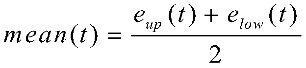 Microgrid short-term load prediction method based on empirical mode decomposition