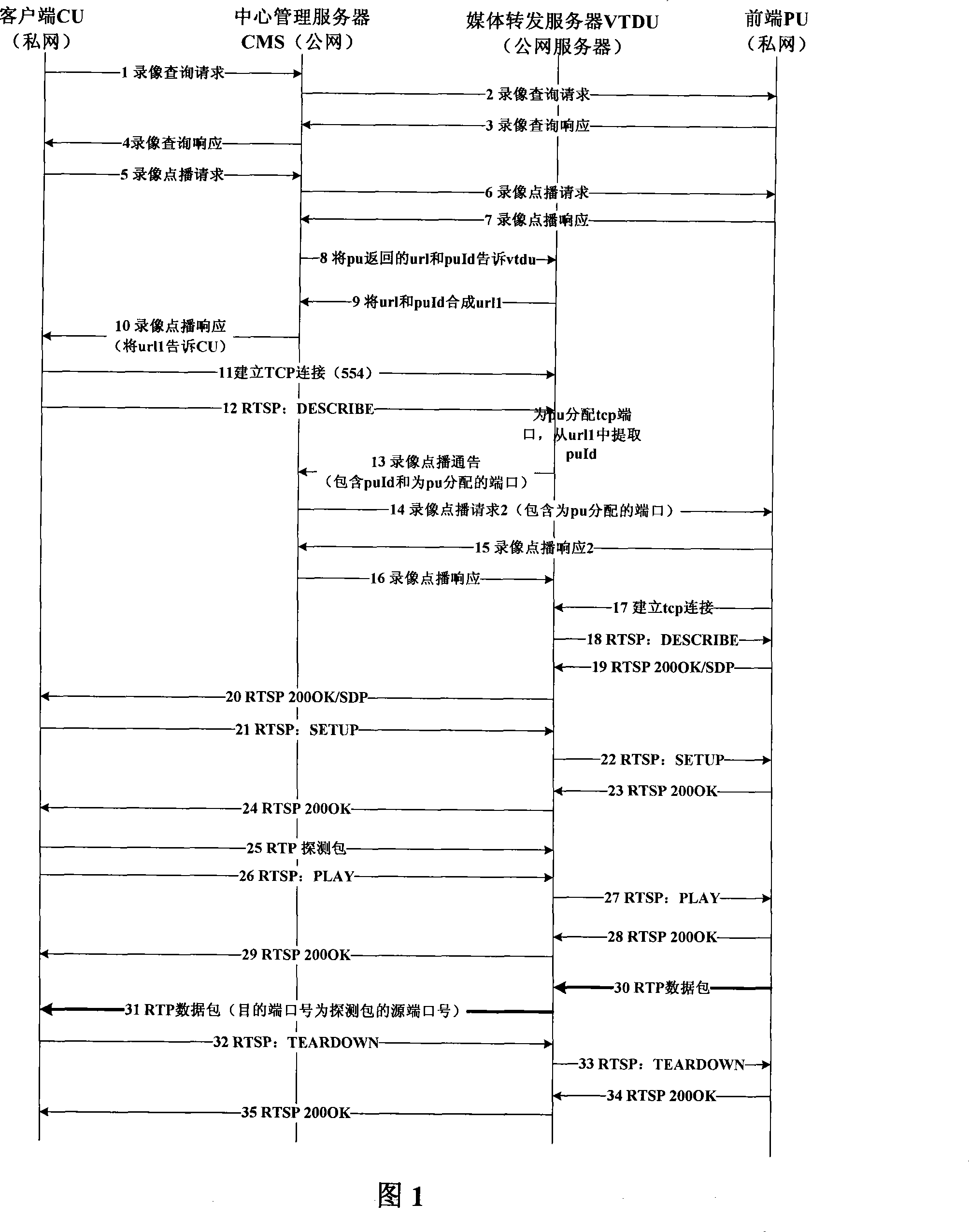 Method for front recording order to penetrate NAT based on video monitoring