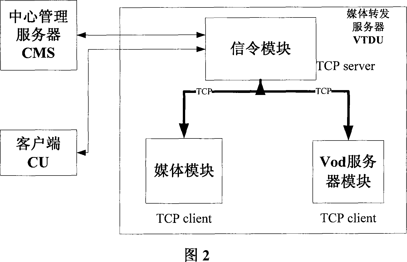 Method for front recording order to penetrate NAT based on video monitoring