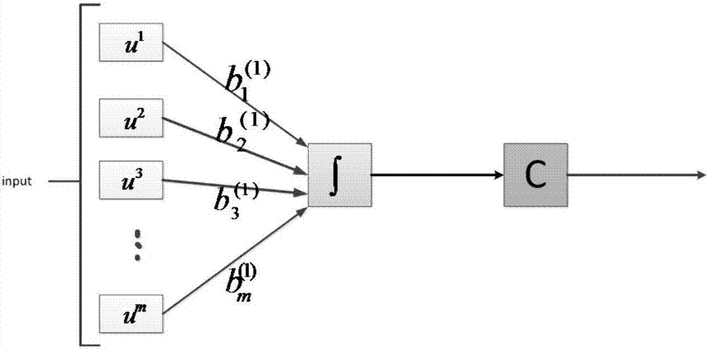 Dynamic neutral network model training method based on ensemble learning and dynamic neutral network model training device thereof