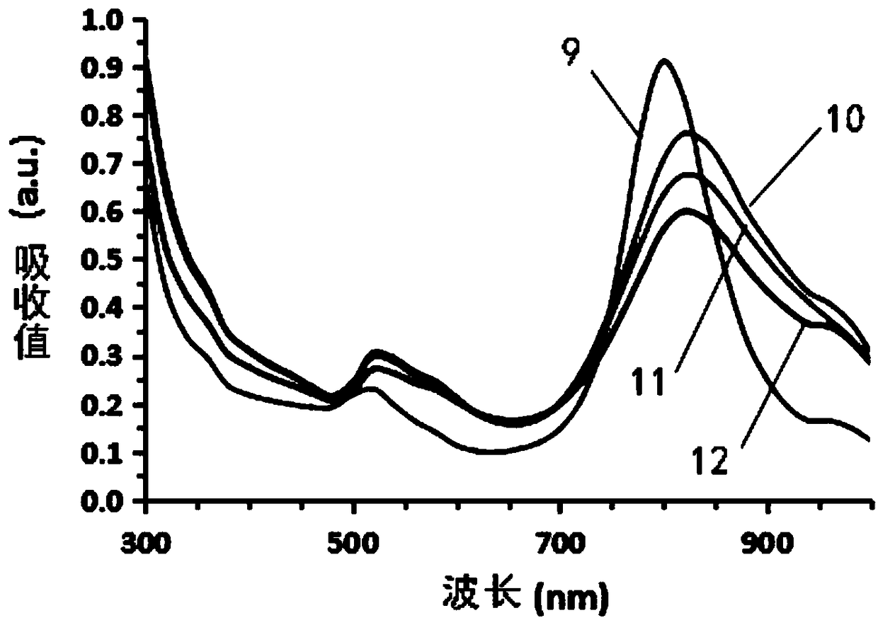 Core-shell type sericin material gold nano rod and preparation method and applications thereof