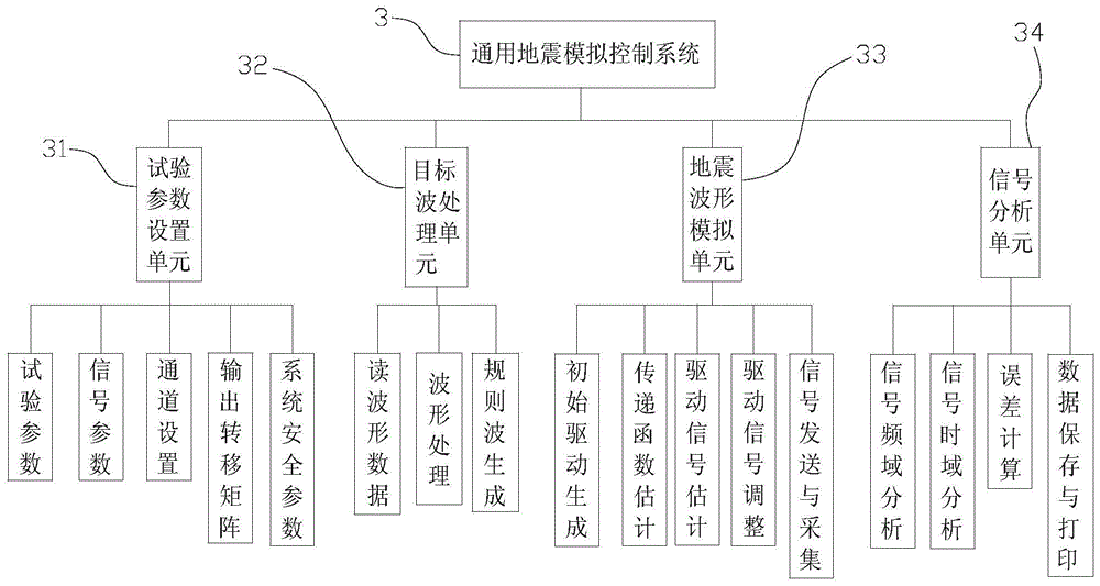 A Universal Waveform Reproduction Control Method and Control Device