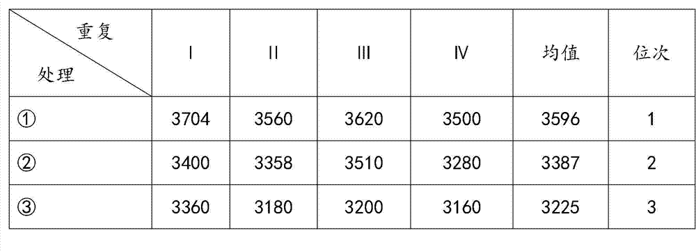 Composite amino-acid-containing water-soluble fertilizer and preparation method thereof