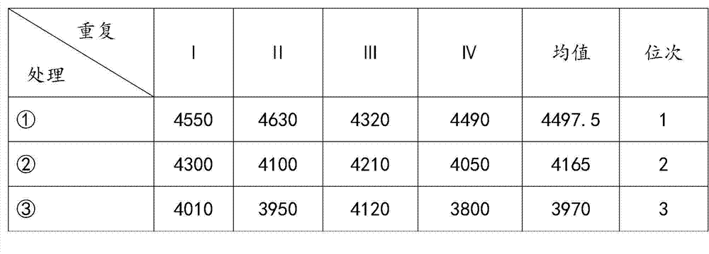 Composite amino-acid-containing water-soluble fertilizer and preparation method thereof