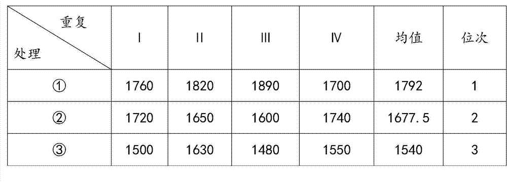 Composite amino-acid-containing water-soluble fertilizer and preparation method thereof