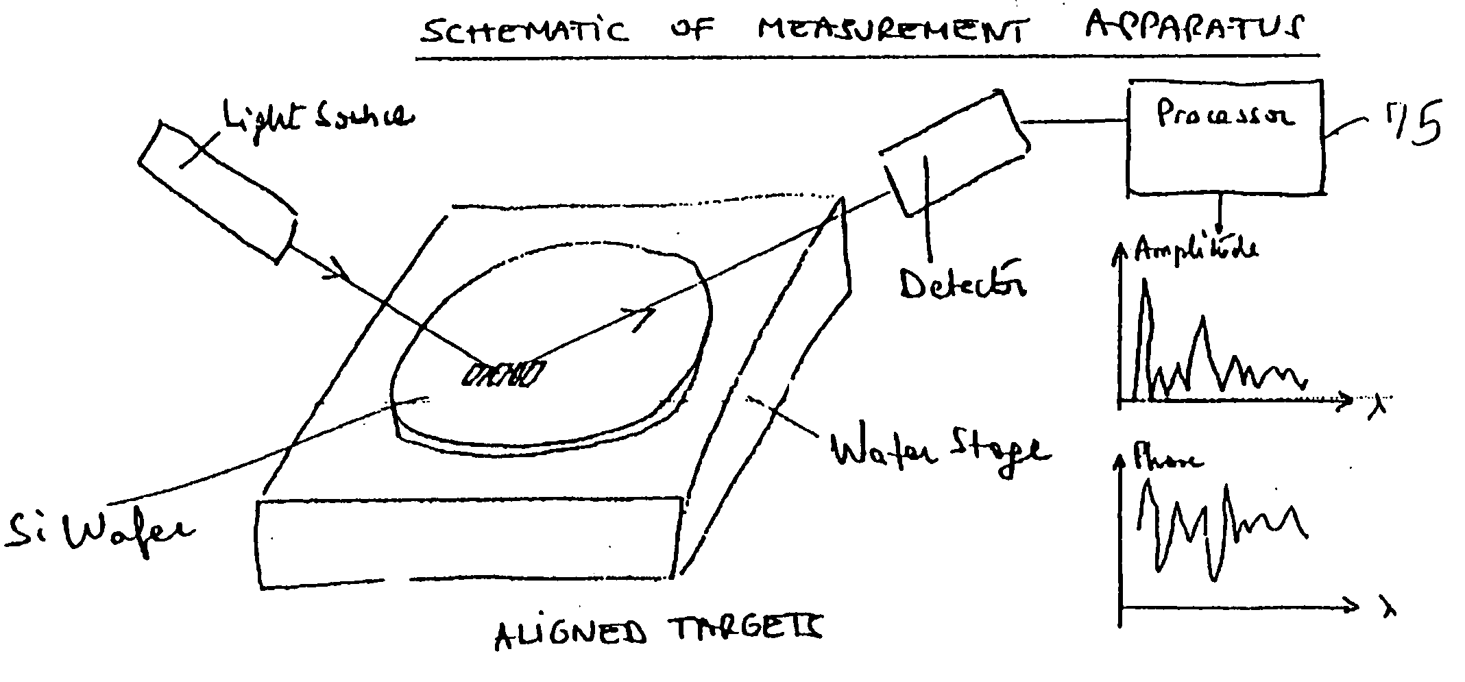 Automated overlay metrology system