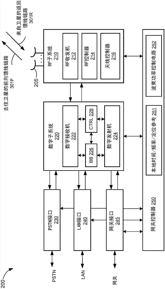 Satellite beam power backoff