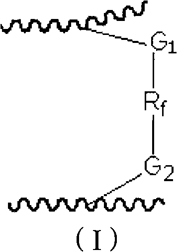 Proton exchange membrane as well as preparation method and application thereof