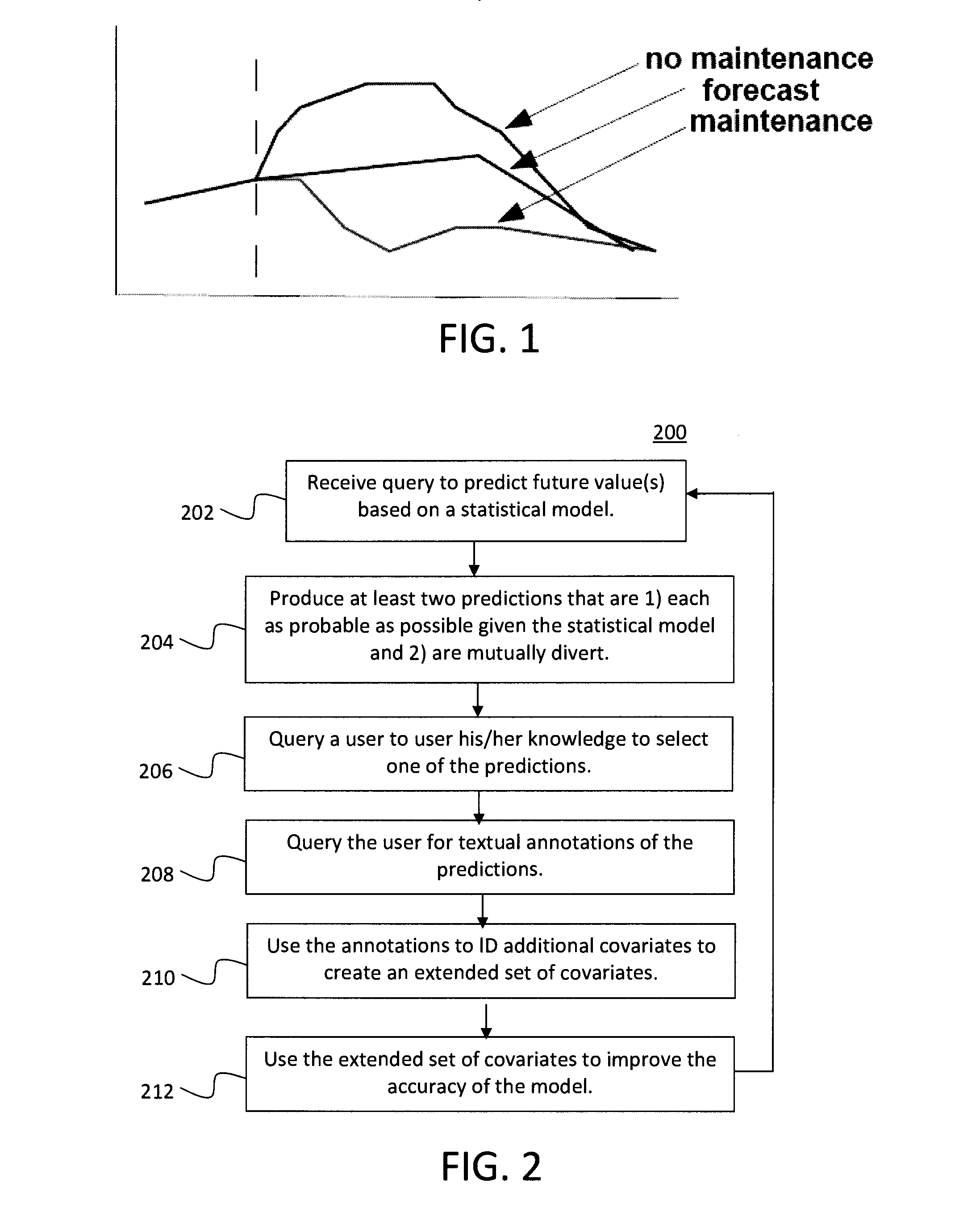 Iterative Active Feature Extraction