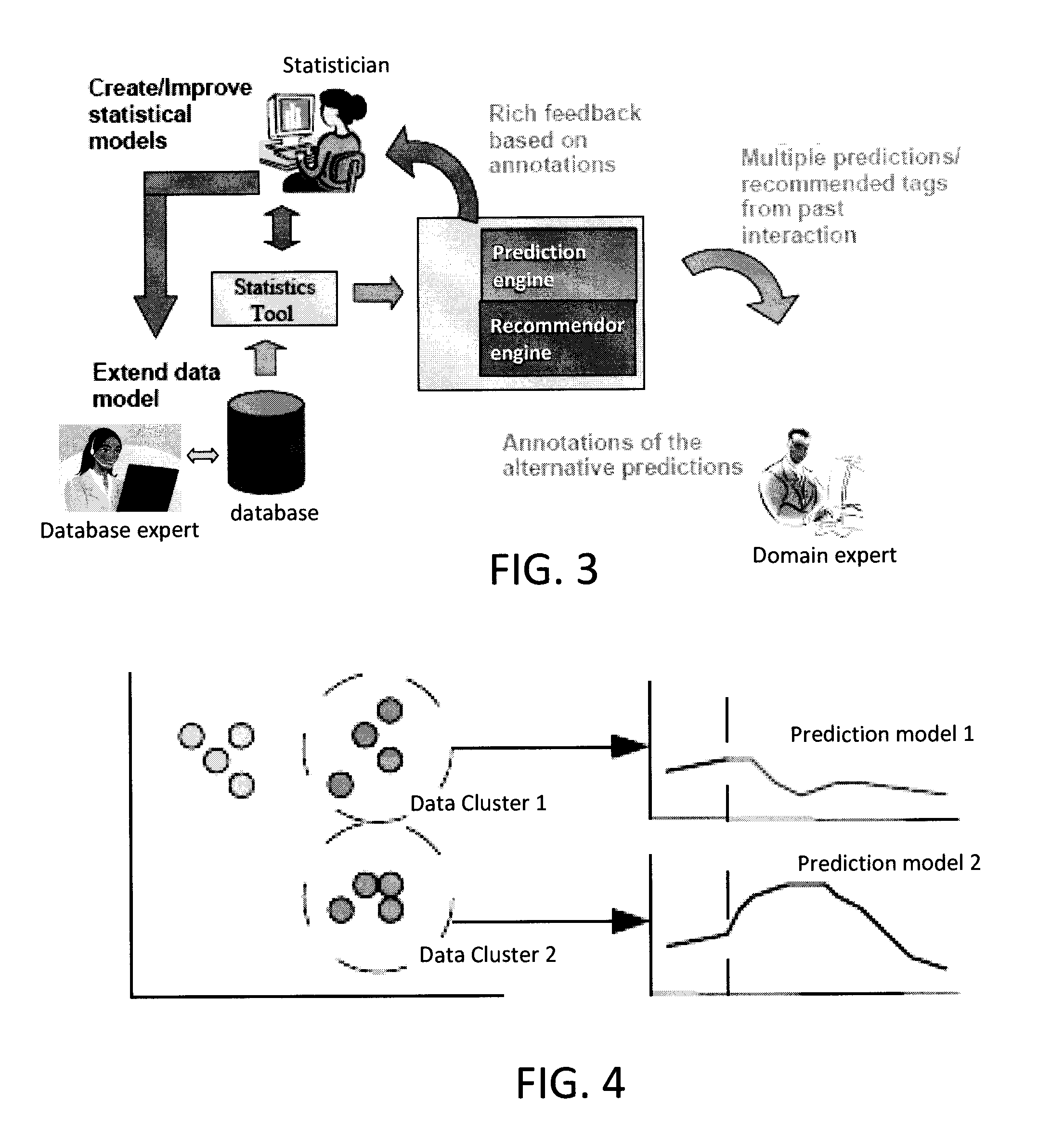 Iterative Active Feature Extraction