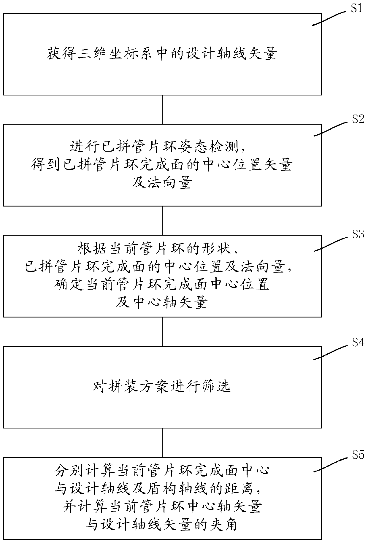 Duct piece splicing scheme selection method and system