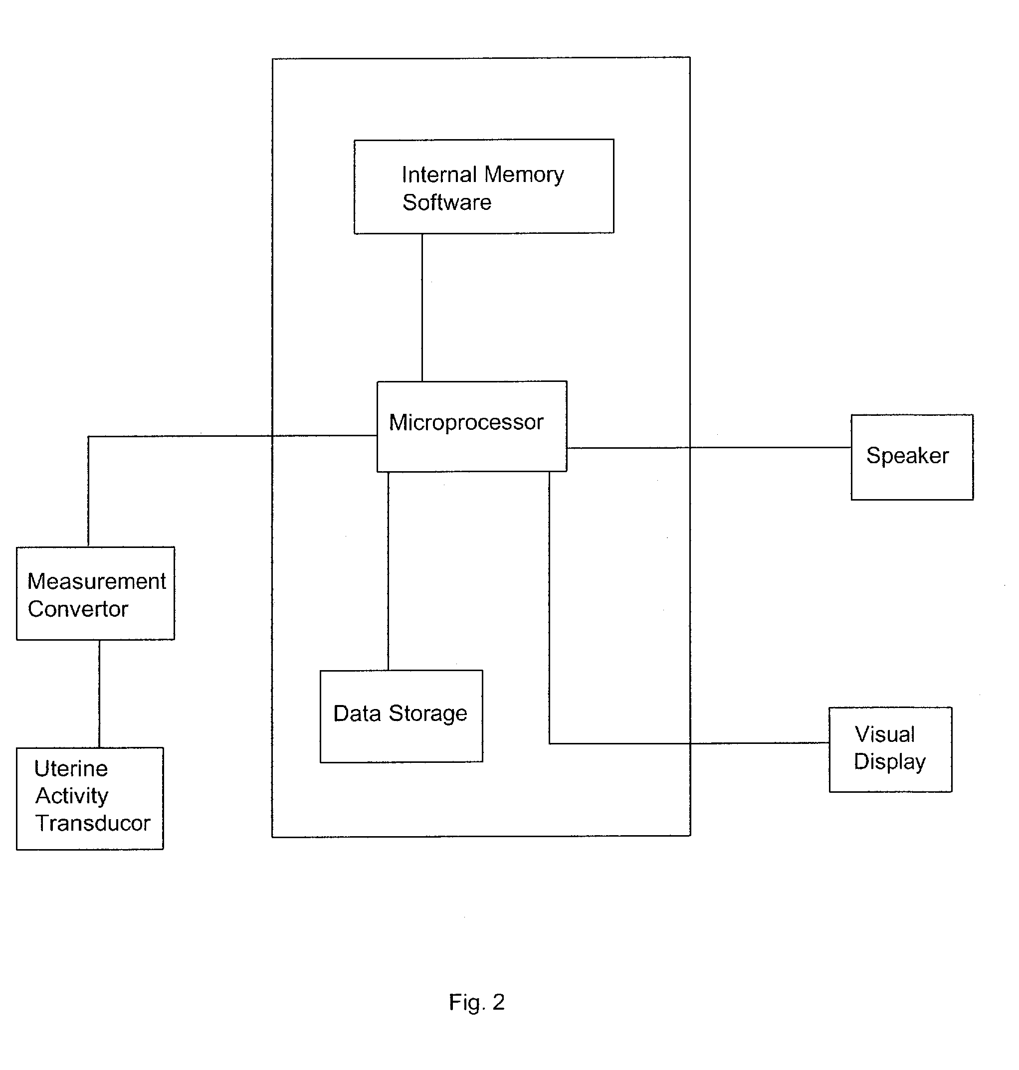 Method and apparatus providing timed visual images during childbirth