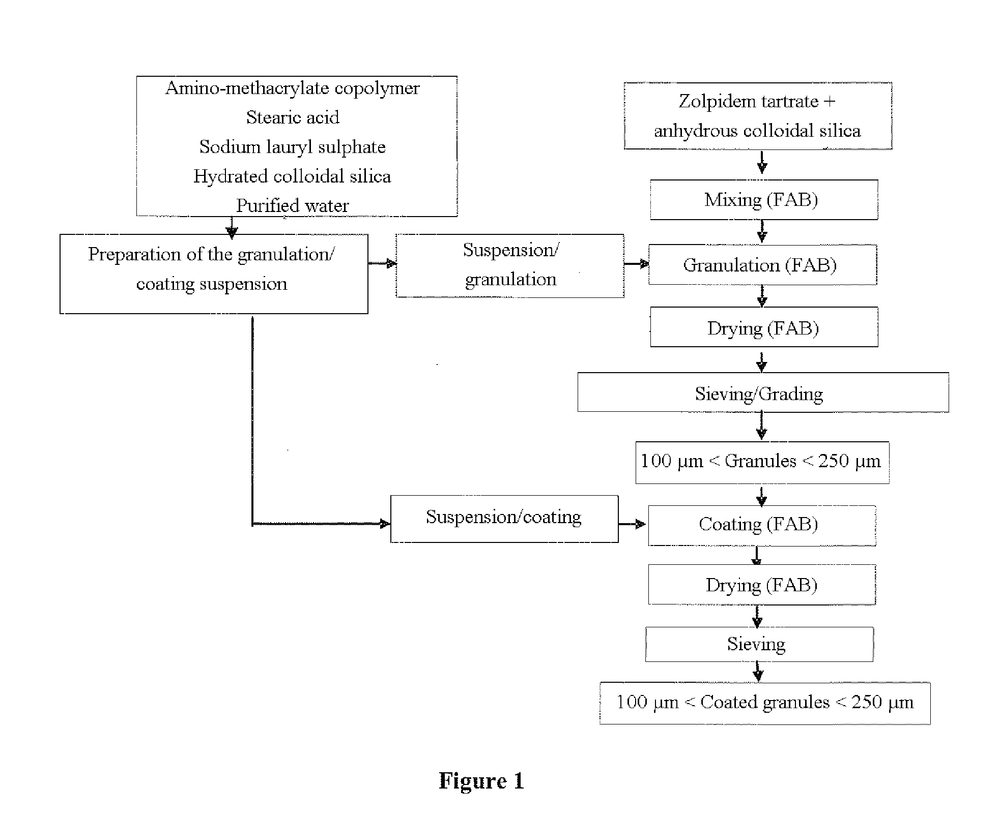 Zolpidem-based orodispersible pharmaceutical tablet