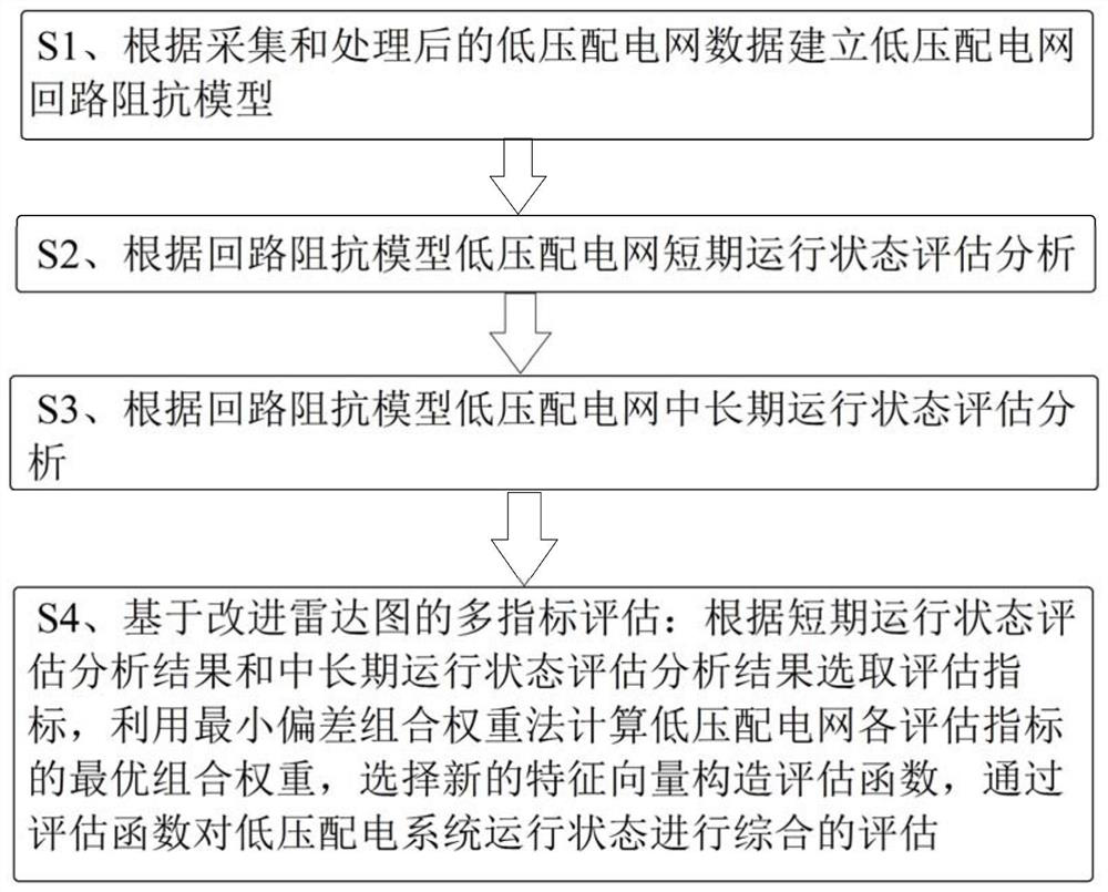 Low-voltage distribution network operation state evaluation method based on data mining