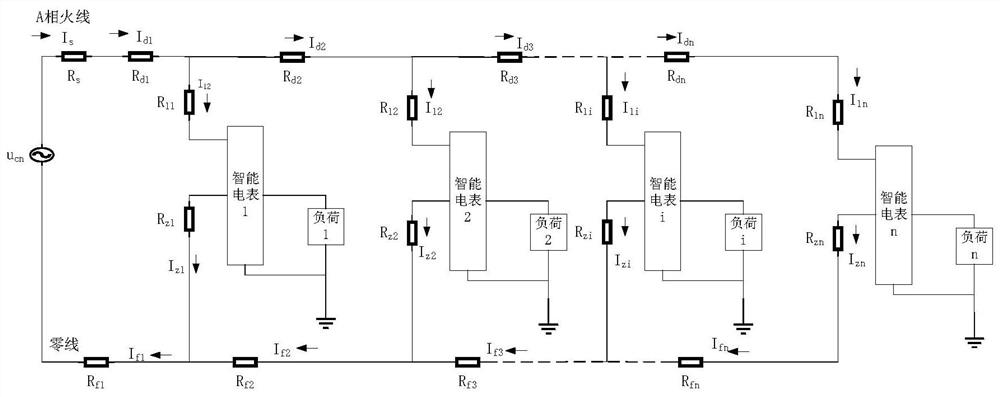 Low-voltage distribution network operation state evaluation method based on data mining