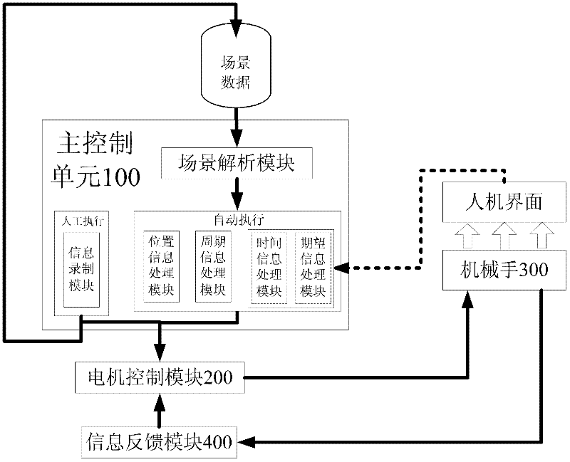 Train control vehicle-mounted equipment man-computer interface scene recording and automatic touch method and system